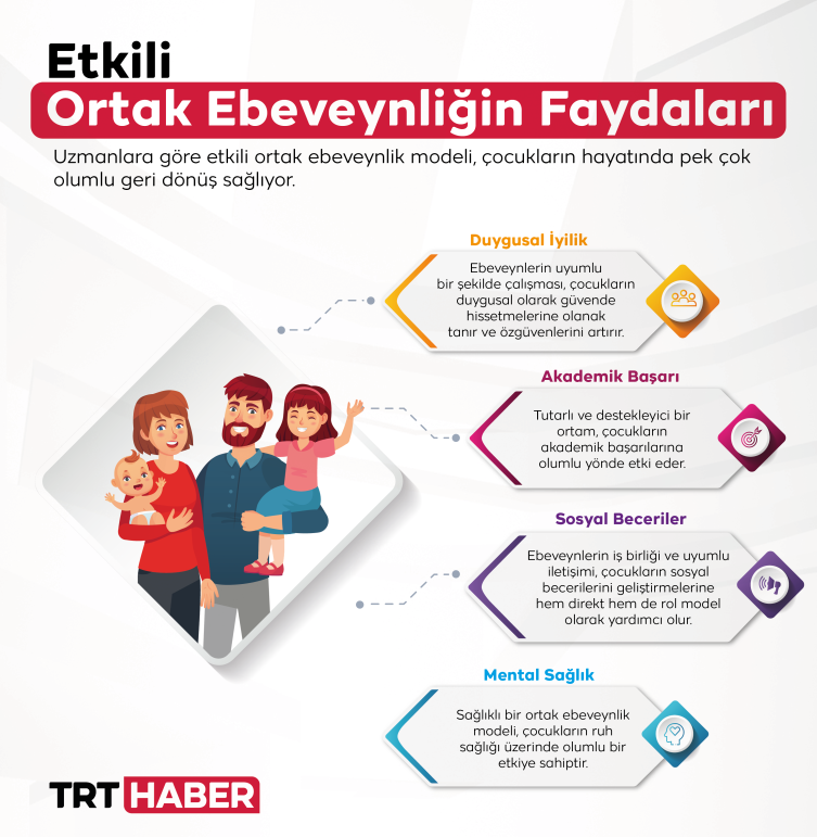 Çocuklar için güvenli bir gelecek: Ortak ebeveynlik